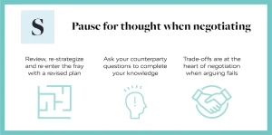 Tips for effective negotiation strategies including re-strategizing and asking questions.
